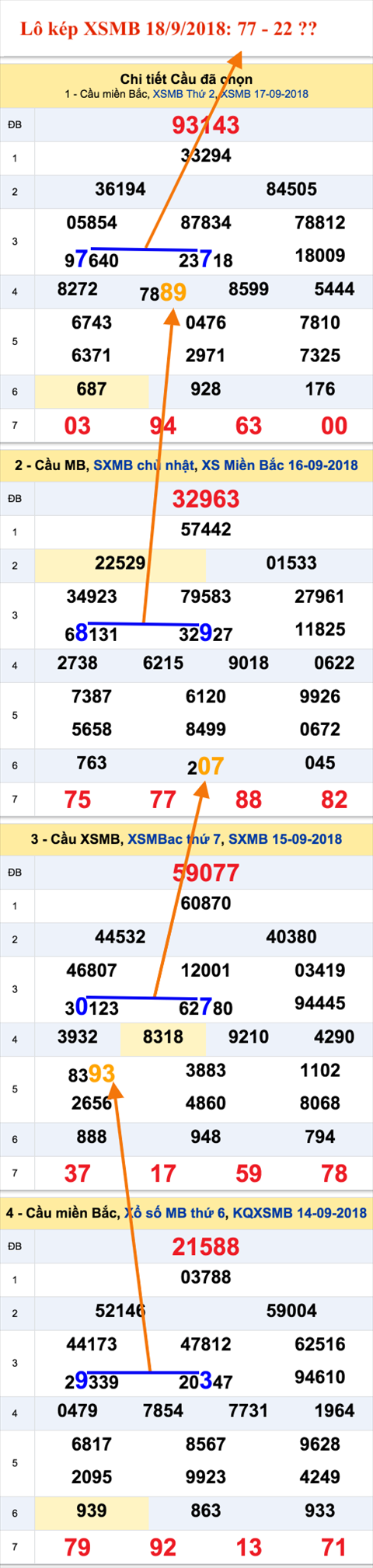 An so kep thu nhat  - Lo kep XSMB 18-9-2018